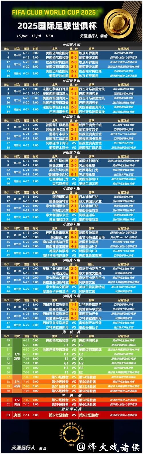 世界杯外围冷门比赛赔率预测